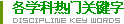 各学科热门关键字