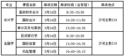 双学士学位辅修英语能不能考专四专八?-是不是