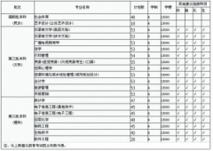 江苏省普通高等学校基层党组织建设工作考核基本标准