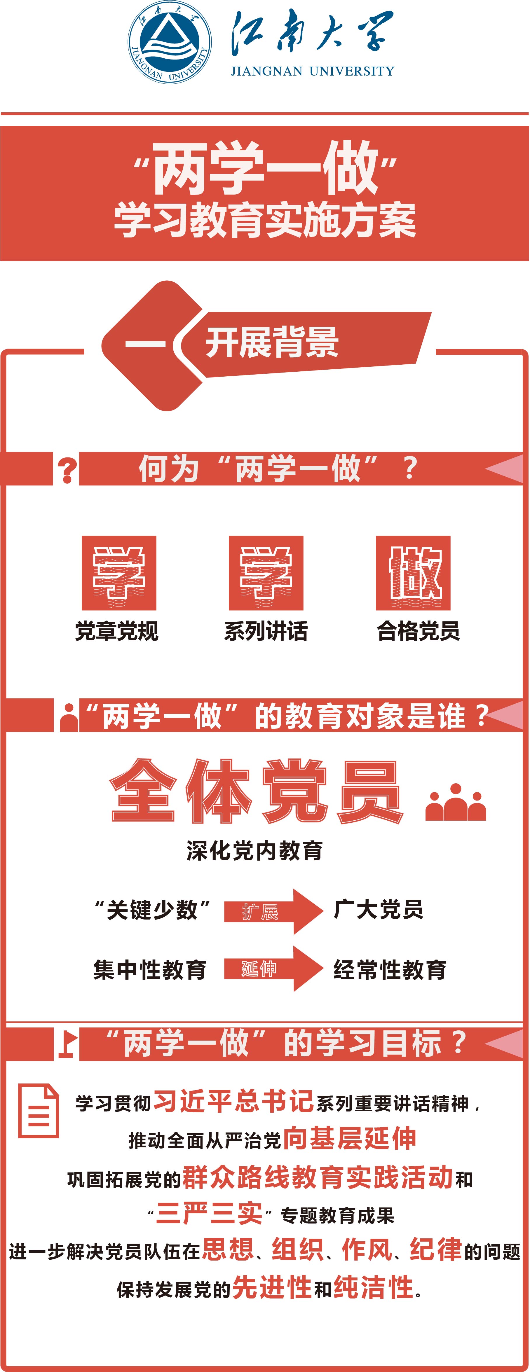 一图读懂江南大学“两学一做”学习教育实施方案