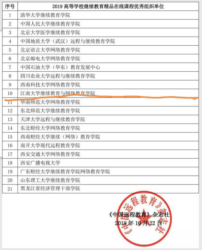 继网学院荣获“2019年高等学校继续教育精品在线课程”优秀组织奖和在线课程三等奖 
