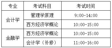 201510批次網絡輔修專業/雙學士學位補修課考試時間及安排